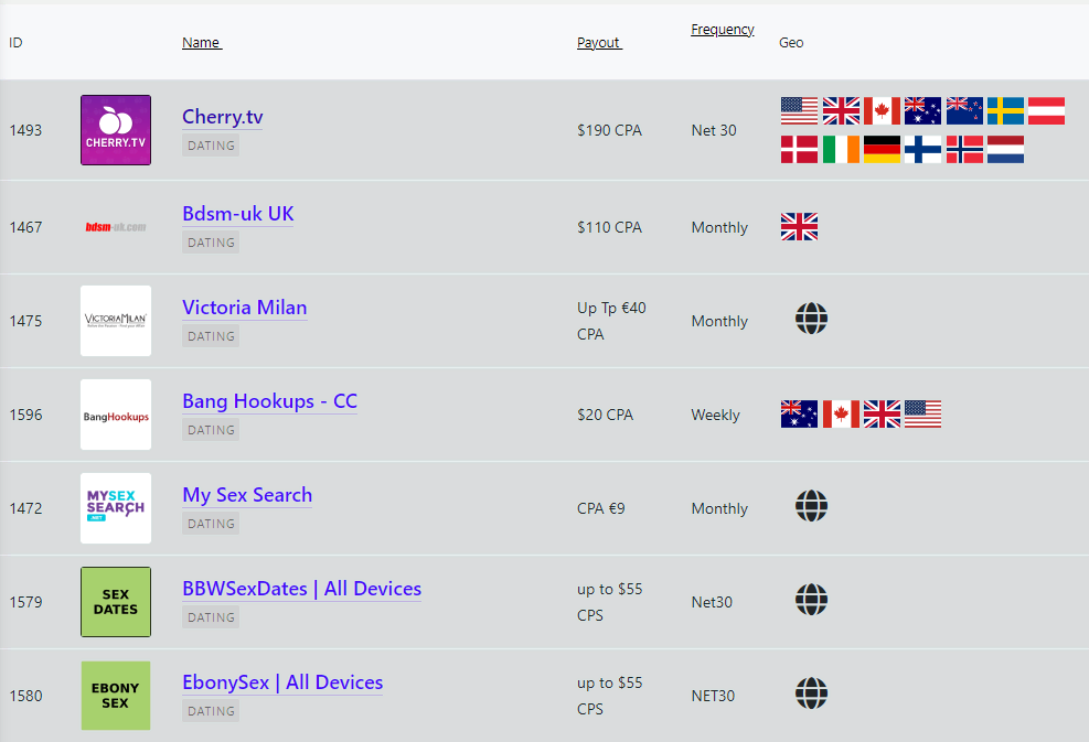 Dating Offers available on Profit Pixels