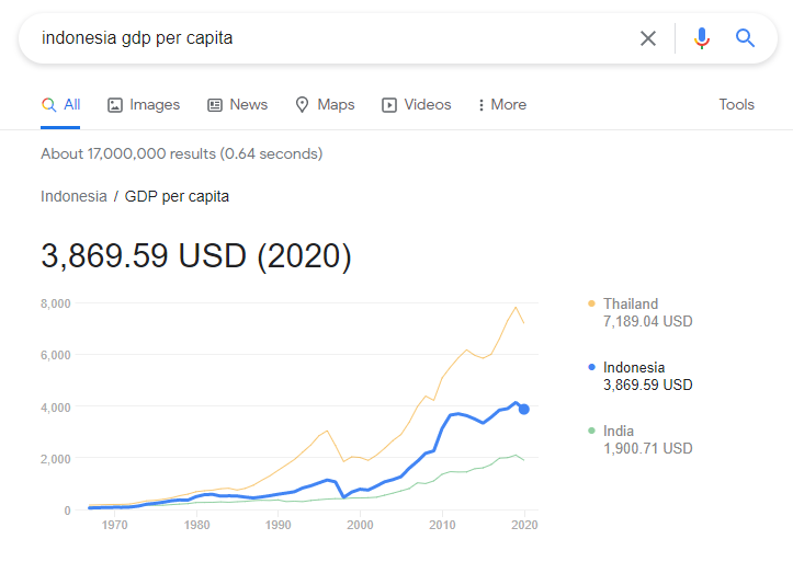 IndonesiaGDP.png