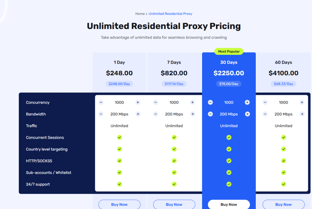 Unlimited residential.png