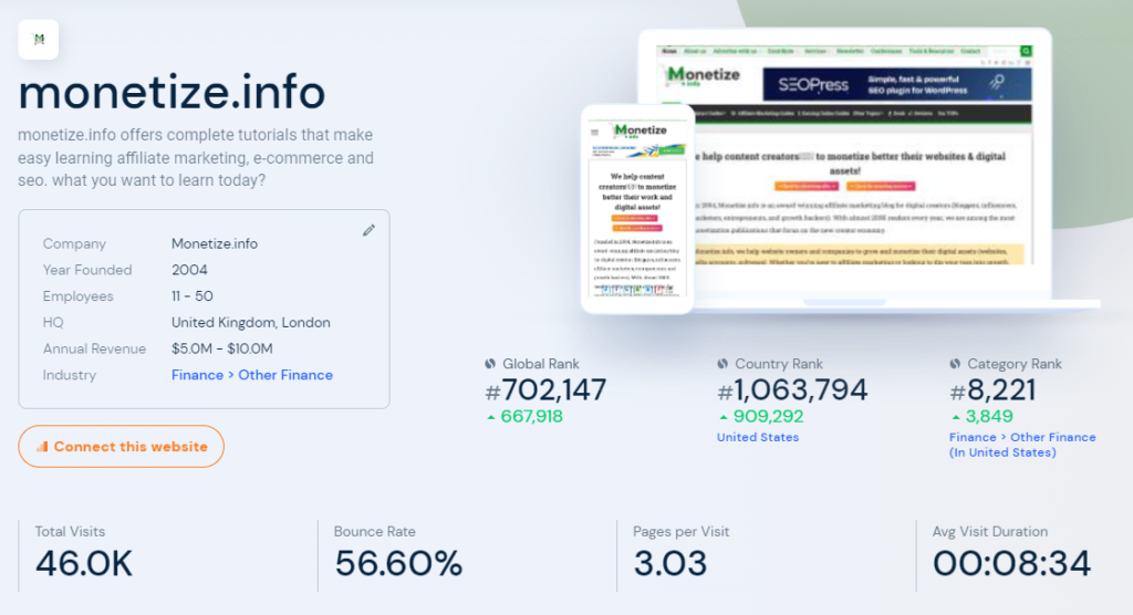 SimilarWeb Site Details of monetizebetter.com