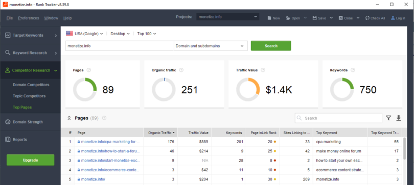 SEO Power Suite Traffic Statistics