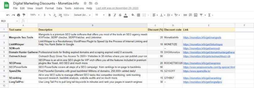 Affiliate Marketing Exclusive Discounts List
