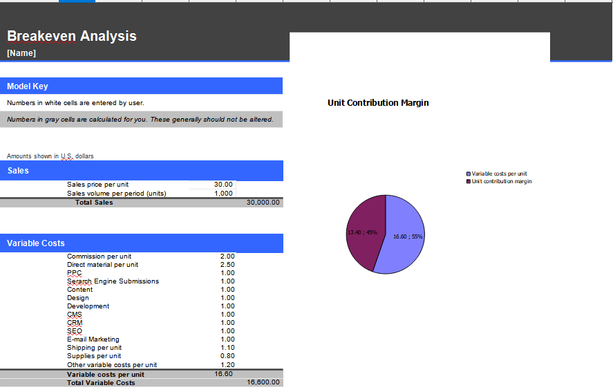 Breakeven Analysis Spreadsheet