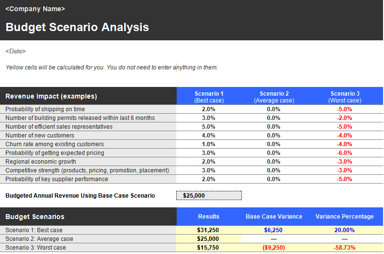 Budget Scenario Analysis