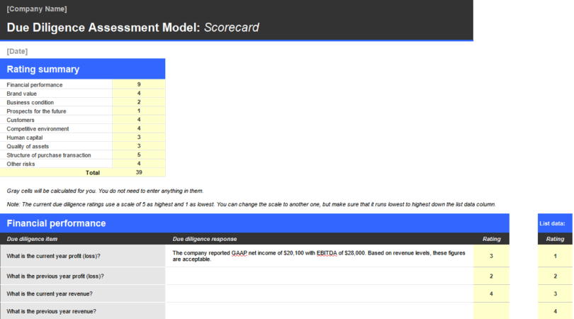 Due Diligence Assessment Model Tool