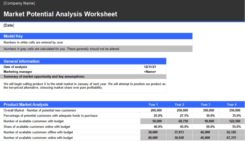 Market Potential Analysis Spreadsheet