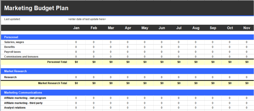 Marketing Budget Plan Spreadsheet
