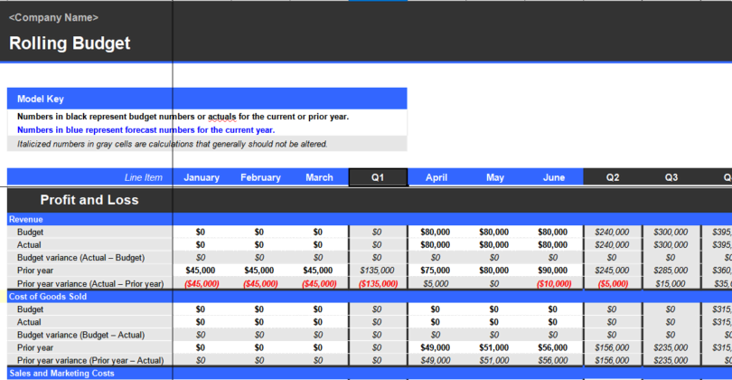 Rolling Budget Spreadsheet