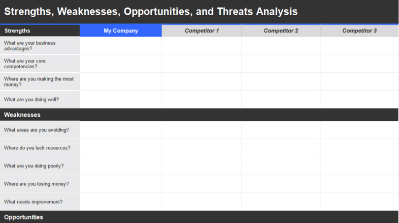 SWOT Analysis Template