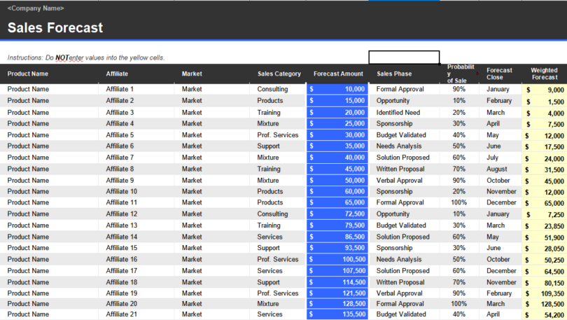 Sales Forecast Affiliates Spreadsheet