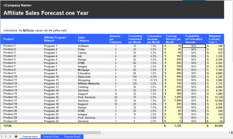 Spreadsheet - Affiliate Sales Forecast one year