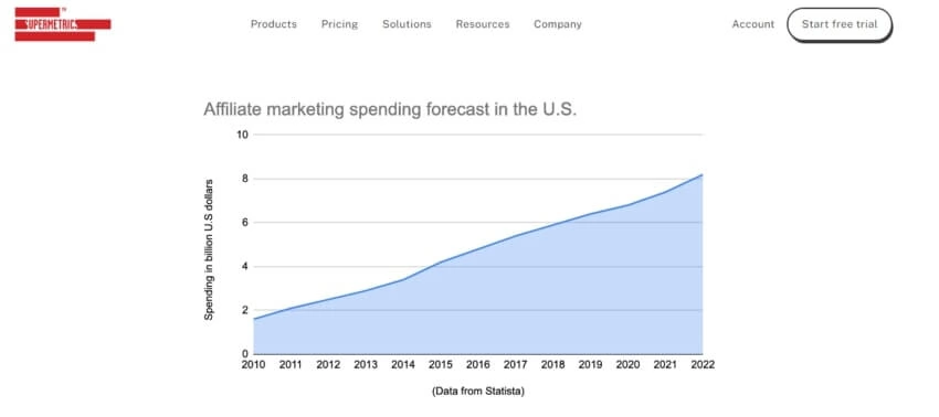 Affiliate Marketing Jobs Trends