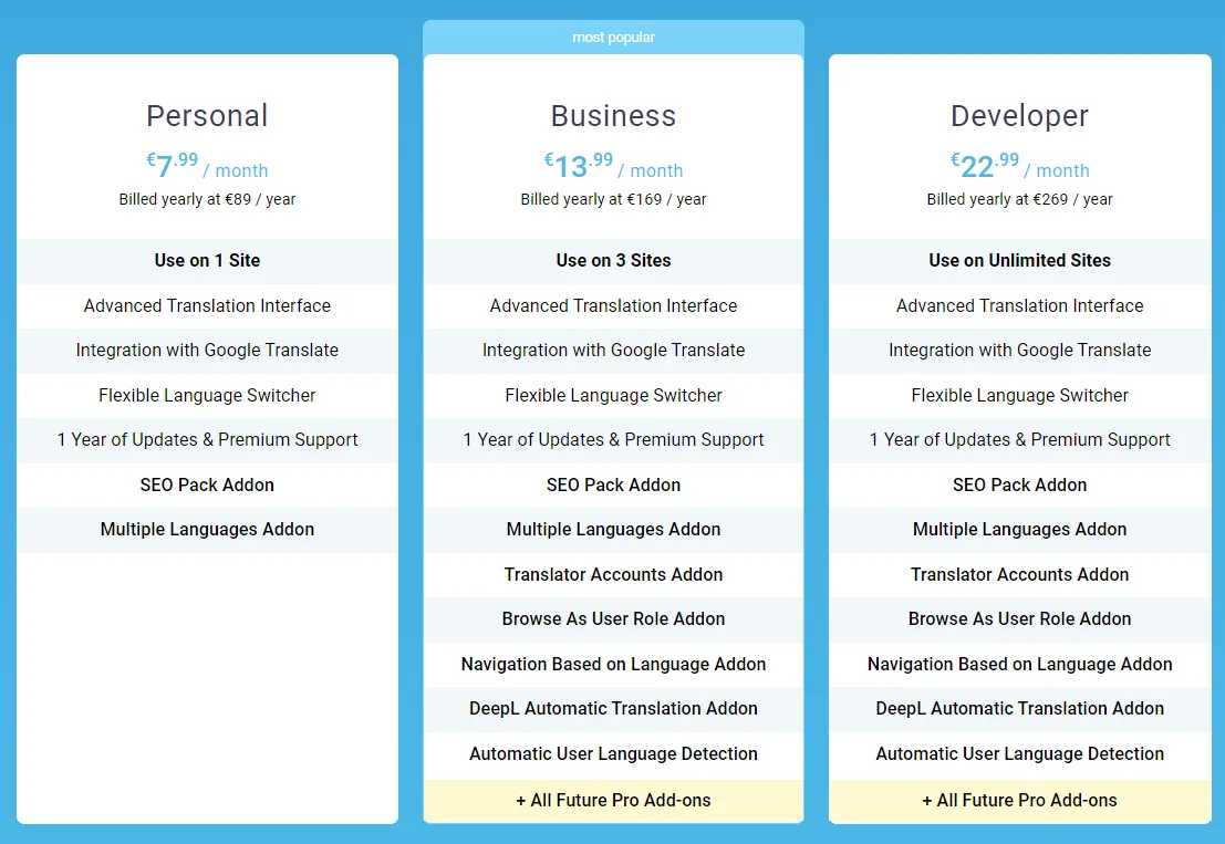 The Pricing Plans of the Premium Version of TranslatePress