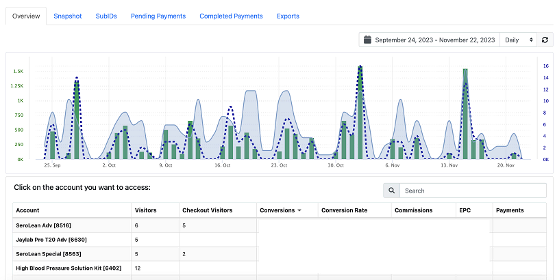 MaxWeb Campaigns Dashboard