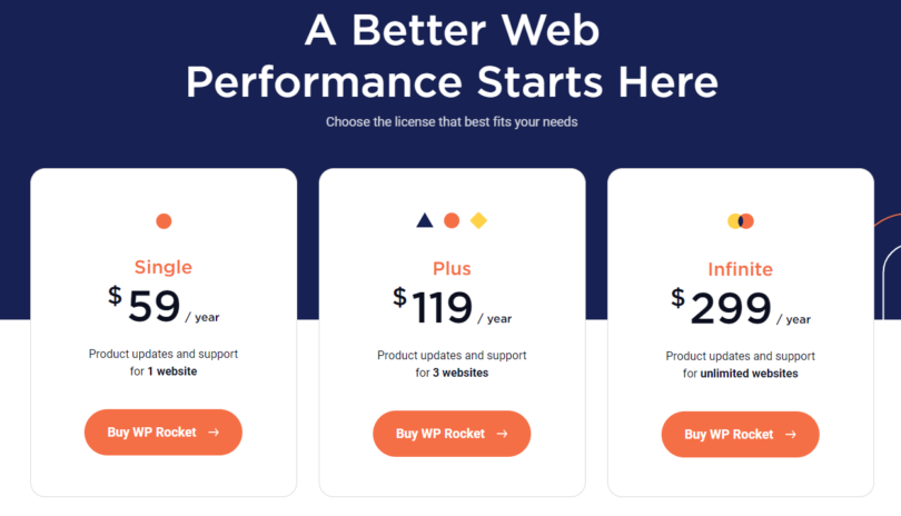 WP Rocket Pricing Plans