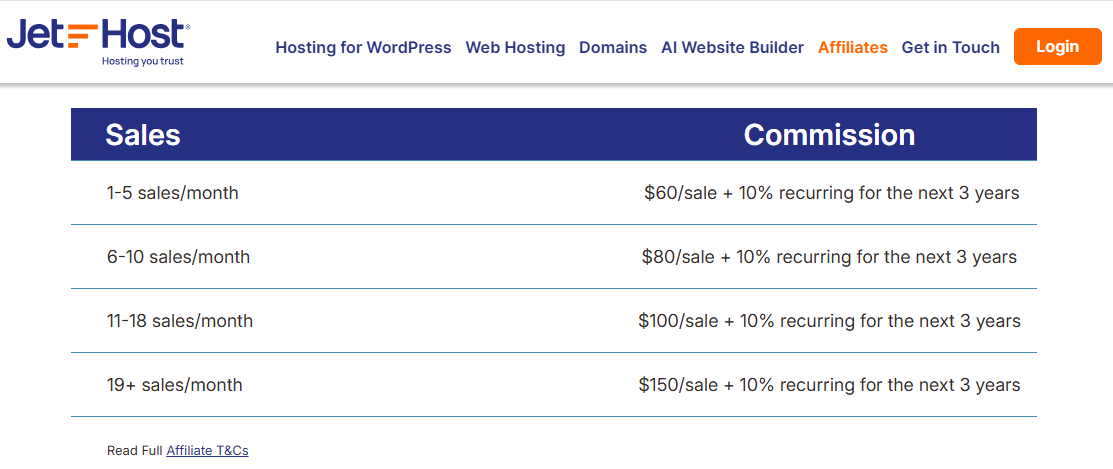 JetHost Affiliate Program Commission Structure