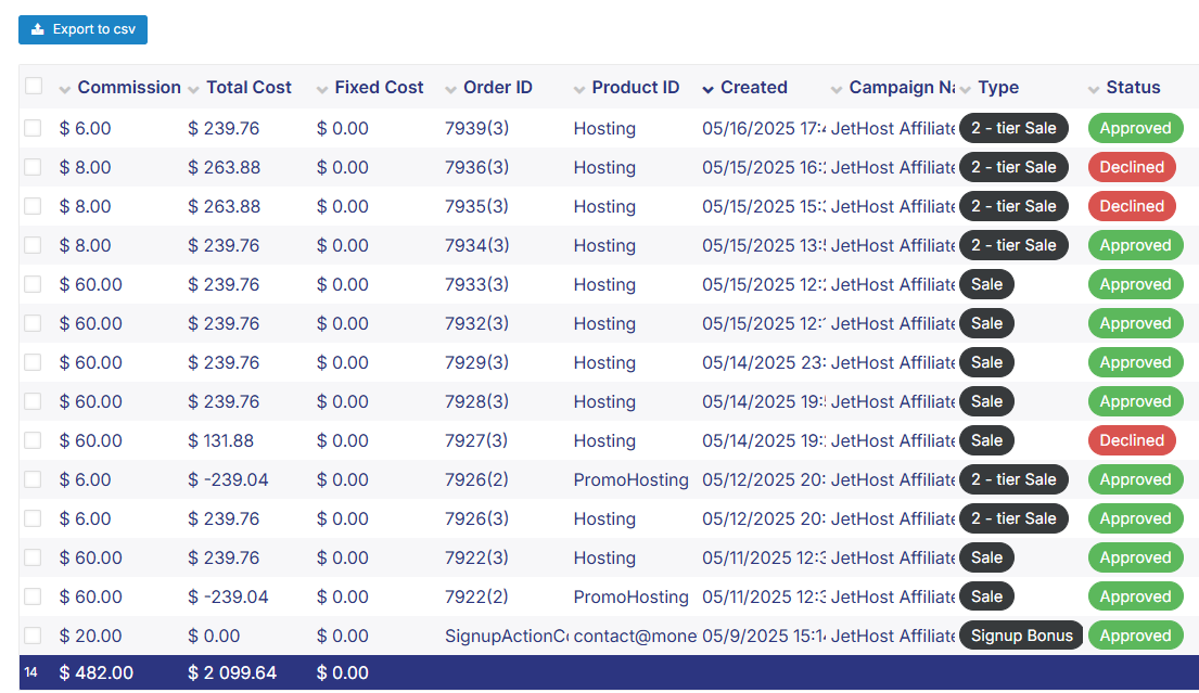 Hosting Commissions Report
